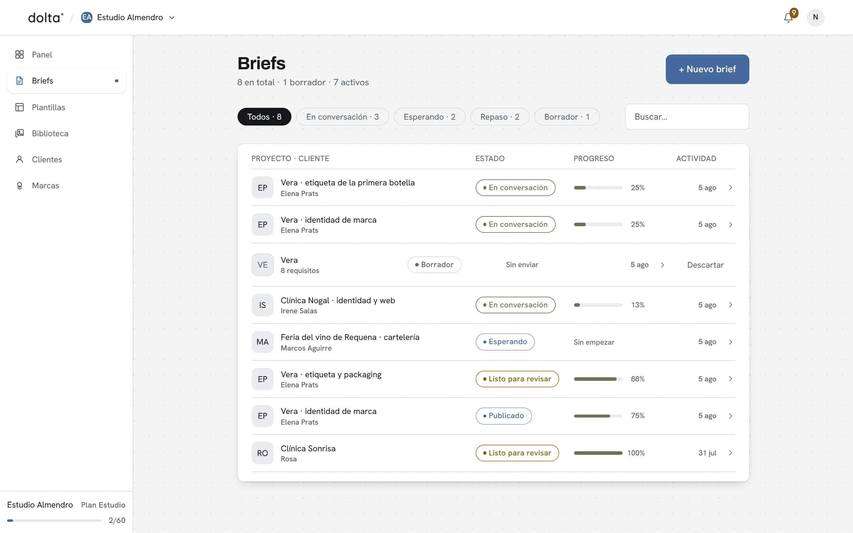 El panel de briefs de un estudio: ocho proyectos de varios clientes y su estado — borrador, en conversación, esperando, listo para revisar y publicado — con el progreso de cada uno